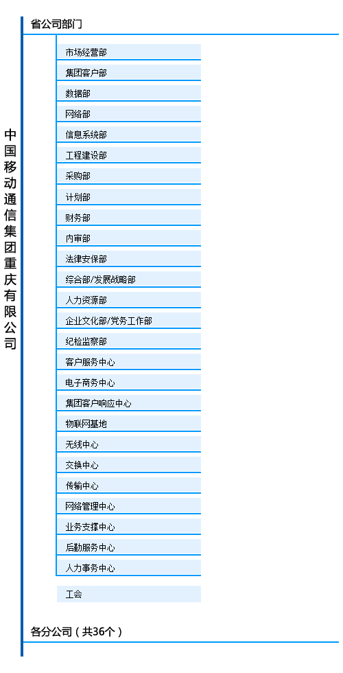中国移动组织架构图片